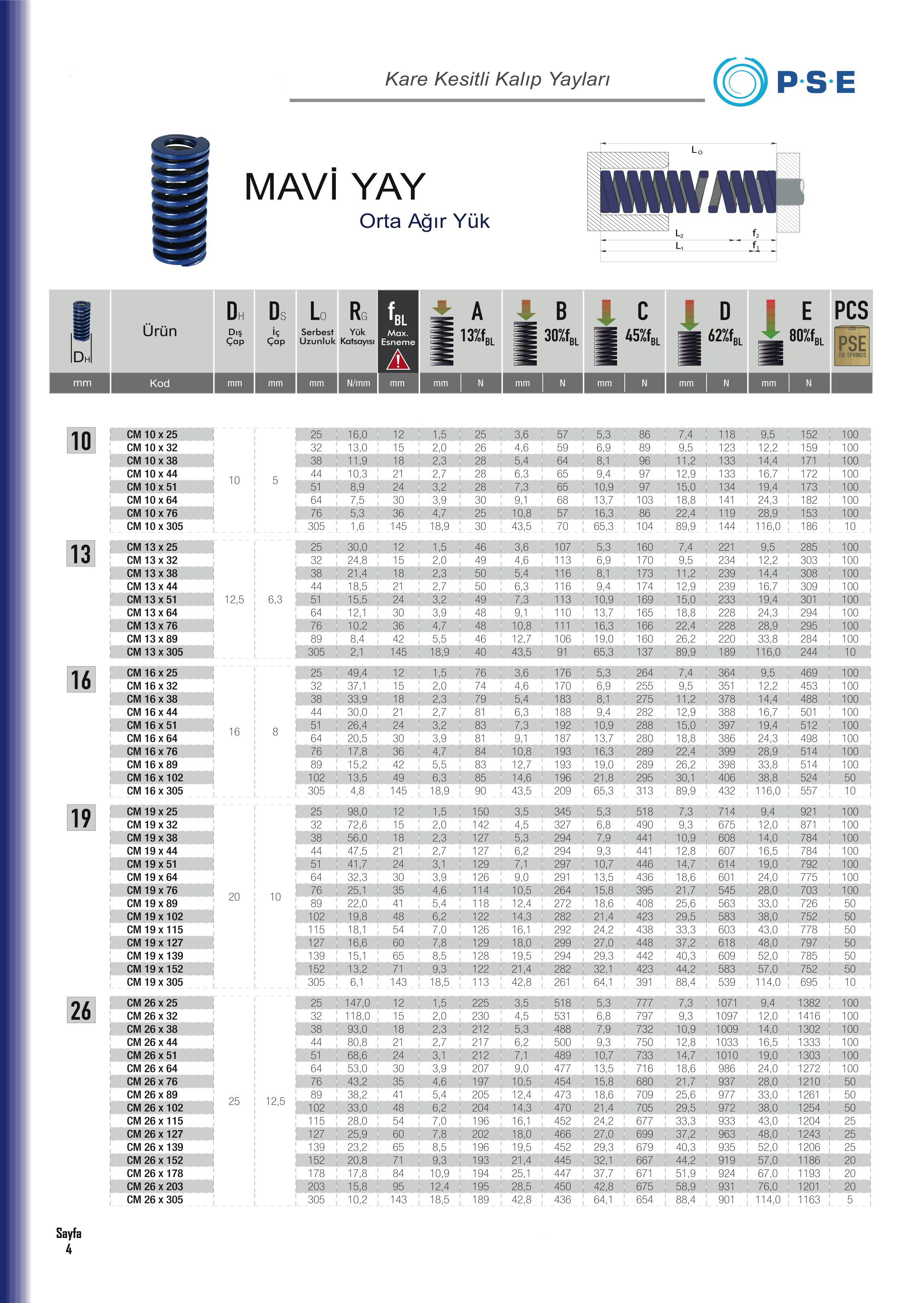 Tuğra Teknik Hırdavat